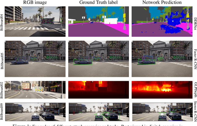 Figure 1 for CARLA-GeAR: a Dataset Generator for a Systematic Evaluation of Adversarial Robustness of Vision Models