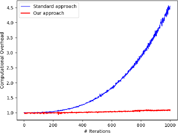 Figure 1 for Scalable Hyperparameter Optimization with Lazy Gaussian Processes