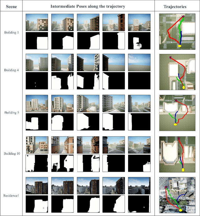 Figure 4 for Flow Synthesis Based Visual Servoing Frameworks for Monocular Obstacle Avoidance Amidst High-Rises