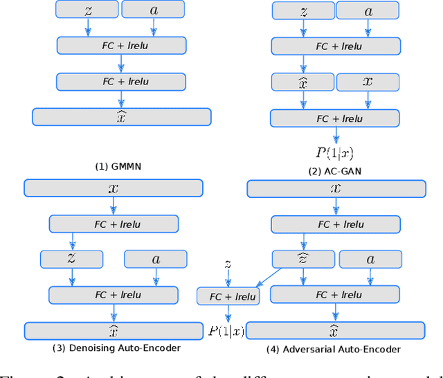 Figure 3 for Generating Visual Representations for Zero-Shot Classification