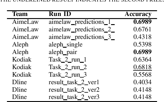 Figure 2 for A Summary of the ALQAC 2021 Competition