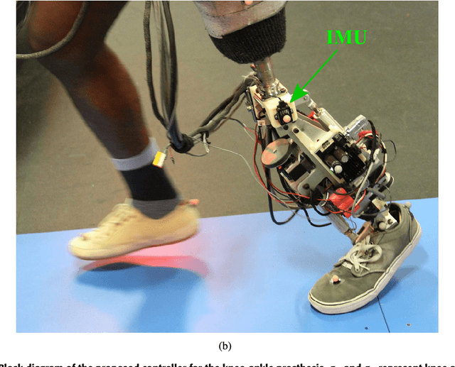 Figure 4 for A Phase Variable Approach for Improved Rhythmic and Non-Rhythmic Control of a Powered Knee-Ankle Prosthesis