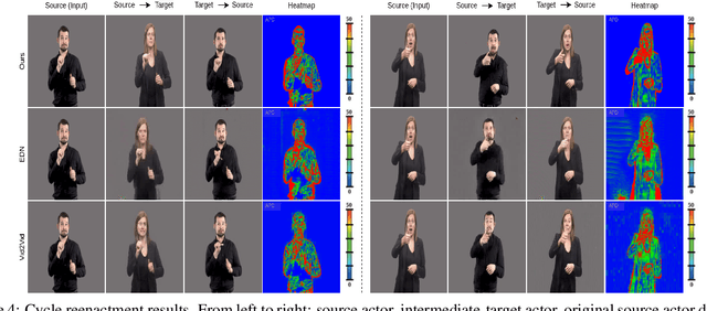 Figure 4 for Neural Sign Reenactor: Deep Photorealistic Sign Language Retargeting