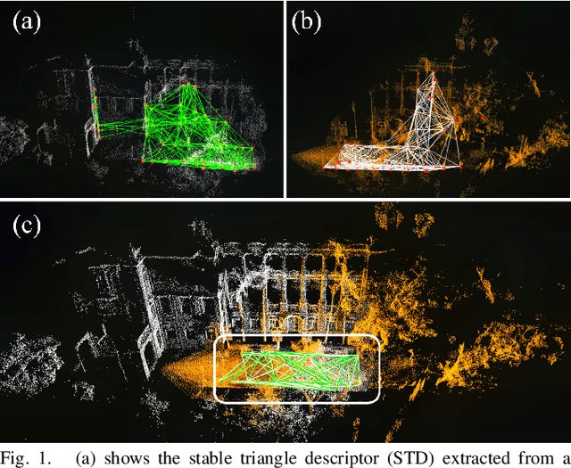 Figure 1 for STD: Stable Triangle Descriptor for 3D place recognition
