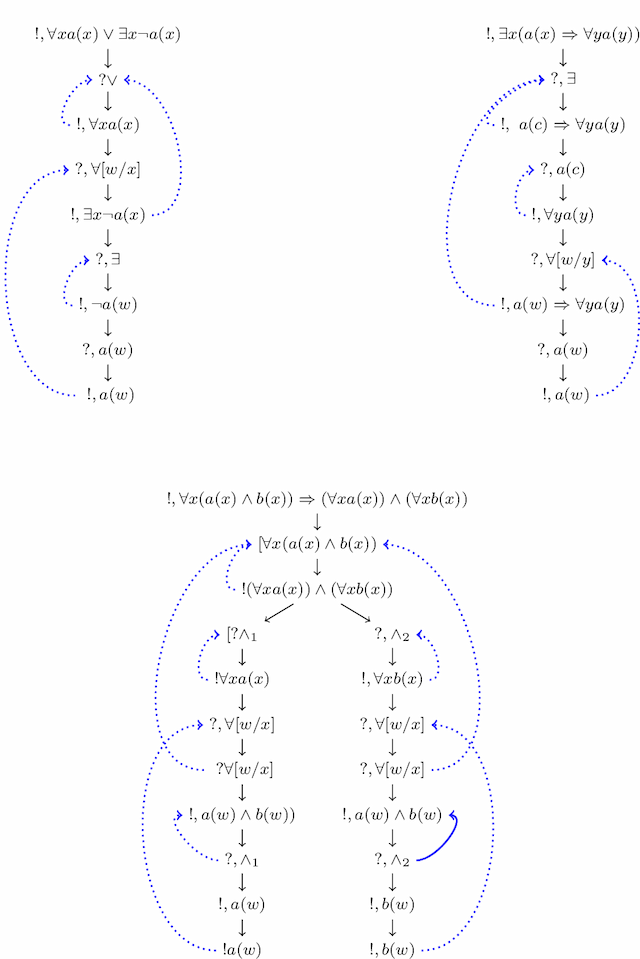 Figure 1 for Logical Semantics, Dialogical Argumentation, and Textual Entailment