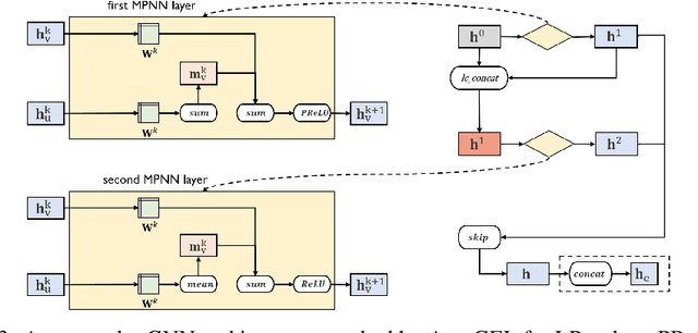 Figure 4 for AutoGEL: An Automated Graph Neural Network with Explicit Link Information