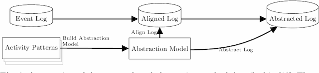 Figure 3 for Unsupervised Event Abstraction using Pattern Abstraction and Local Process Models