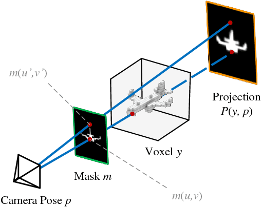 Figure 3 for 3D Shape Reconstruction from a Single 2D Image via 2D-3D Self-Consistency