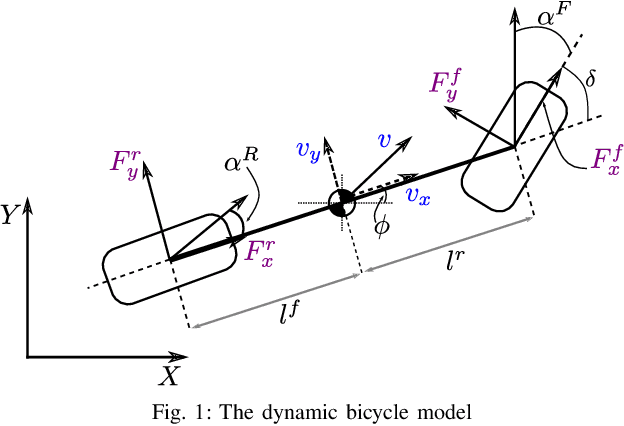 Figure 1 for A Gaussian Process Model for Opponent Prediction in Autonomous Racing