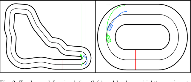 Figure 3 for A Gaussian Process Model for Opponent Prediction in Autonomous Racing