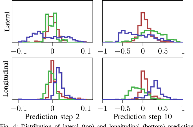 Figure 4 for A Gaussian Process Model for Opponent Prediction in Autonomous Racing