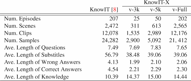 Figure 2 for Transferring Domain-Agnostic Knowledge in Video Question Answering