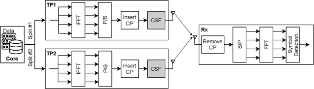 Figure 2 for Enhancing Channel Shortening Based Physical Layer Security Using Coordinated Multipoint
