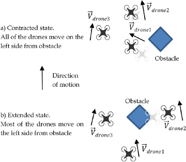 Figure 2 for SwarmTouch: Guiding a Swarm of Micro-Quadrotors with Impedance Control using a Wearable Tactile Interface