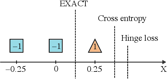 Figure 1 for EXACT: How to Train Your Accuracy