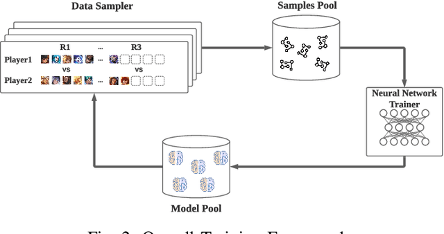 Figure 3 for Which Heroes to Pick? Learning to Draft in MOBA Games with Neural Networks and Tree Search