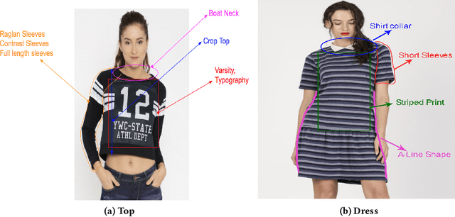 Figure 3 for Progressive Fashion Attribute Extraction