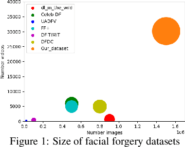 Figure 2 for A dual benchmarking study of facial forgery and facial forensics