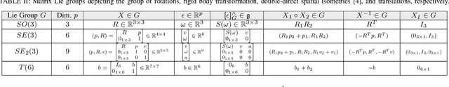 Figure 4 for DILIGENT-KIO: A Proprioceptive Base Estimator for Humanoid Robots using Extended Kalman Filtering on Matrix Lie Groups