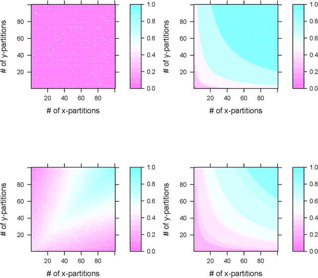 Figure 1 for The Generalized Mean Information Coefficient
