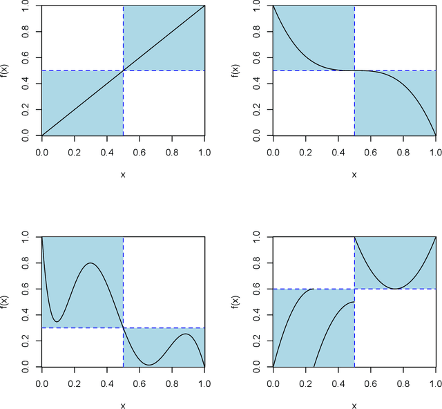 Figure 2 for The Generalized Mean Information Coefficient