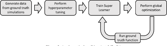 Figure 3 for An automated machine learning-genetic algorithm (AutoML-GA) approach for efficient simulation-driven engine design optimization