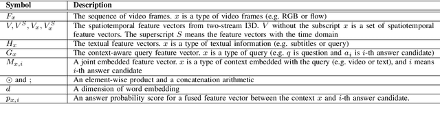 Figure 4 for Two-stream Spatiotemporal Feature for Video QA Task