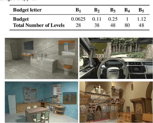 Figure 4 for Audio-Visual-Olfactory Resource Allocation for Tri-modal Virtual Environments