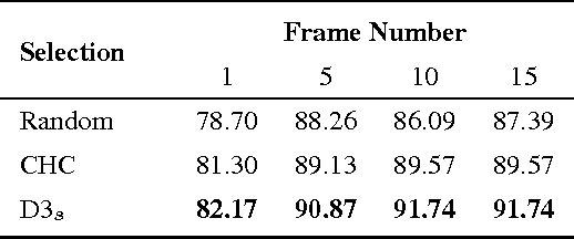 Figure 4 for Recognizing Dynamic Scenes with Deep Dual Descriptor based on Key Frames and Key Segments