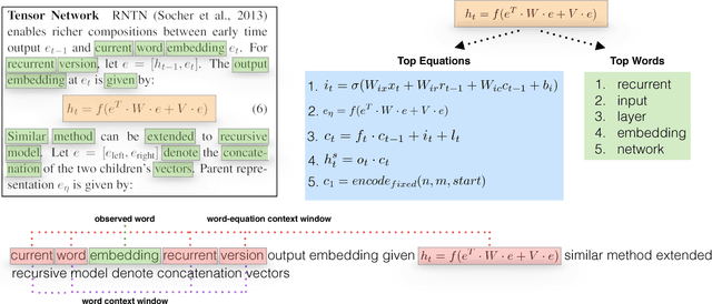 Figure 1 for Equation Embeddings