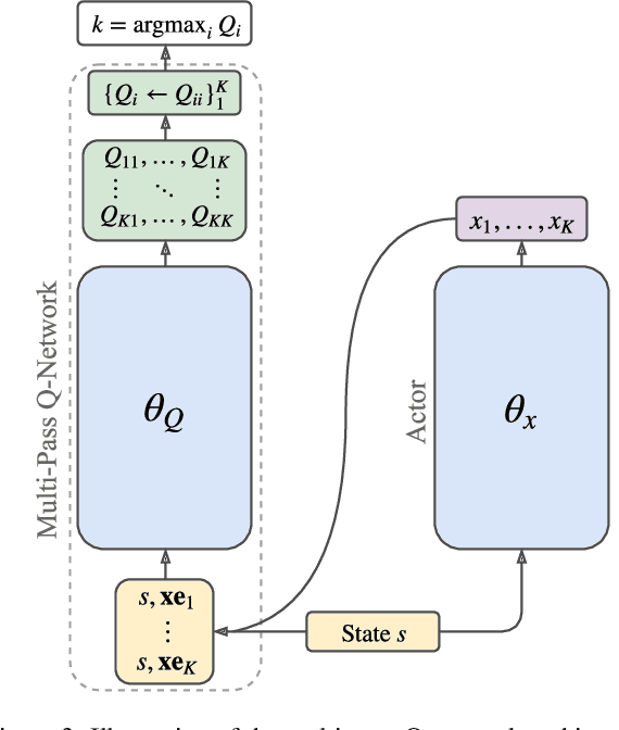 Figure 4 for Multi-Pass Q-Networks for Deep Reinforcement Learning with Parameterised Action Spaces