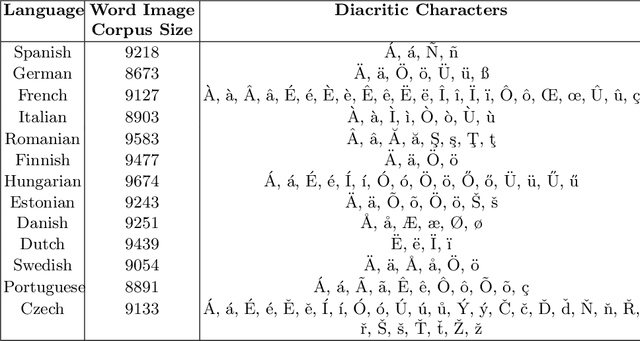 Figure 2 for On-Device Language Identification of Text in Images using Diacritic Characters