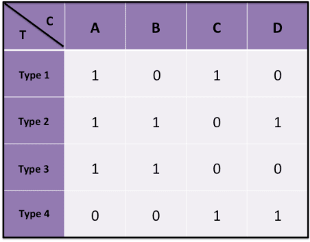 Figure 1 for Sequential Relevance Maximization with Binary Feedback