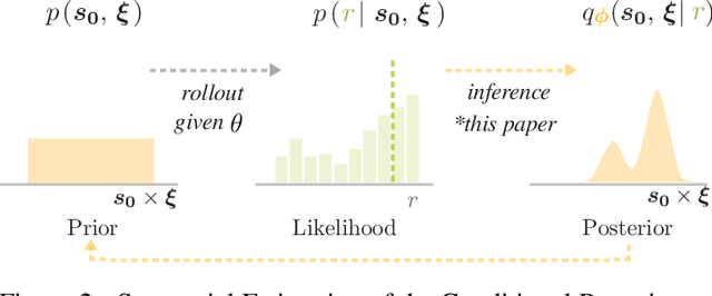 Figure 3 for IV-Posterior: Inverse Value Estimation for Interpretable Policy Certificates