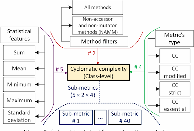 Figure 4 for An ensemble meta-estimator to predict source code testability