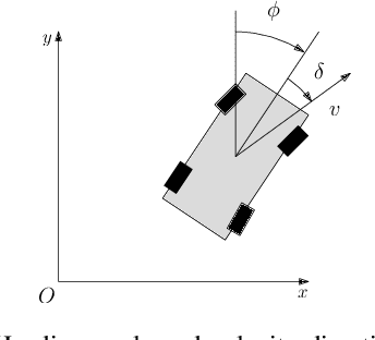 Figure 2 for Predictive Control for Chasing a Ground Vehicle using a UAV