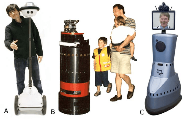 Figure 1 for Telerobotic Pointing Gestures Shape Human Spatial Cognition
