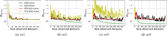 Figure 3 for Time-Smoothed Gradients for Online Forecasting
