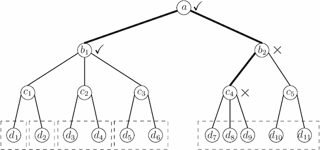 Figure 1 for Controlling the False Split Rate in Tree-Based Aggregation