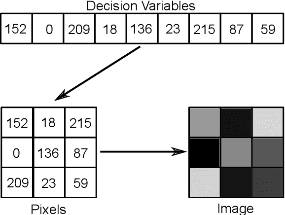 Figure 4 for Image-Based Benchmarking and Visualization for Large-Scale Global Optimization