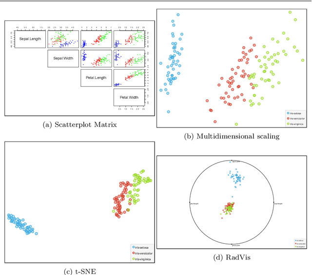 Figure 1 for Image-Based Benchmarking and Visualization for Large-Scale Global Optimization