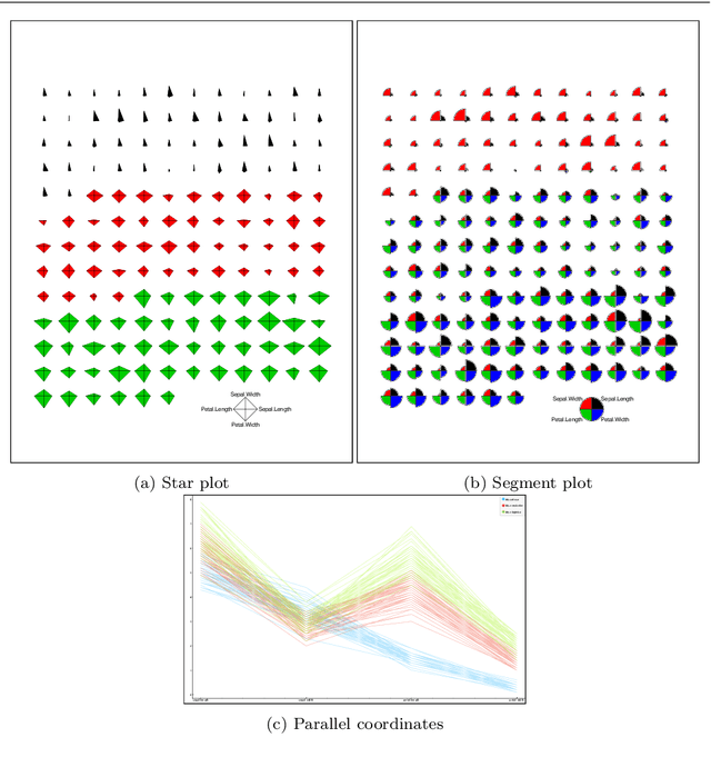 Figure 3 for Image-Based Benchmarking and Visualization for Large-Scale Global Optimization