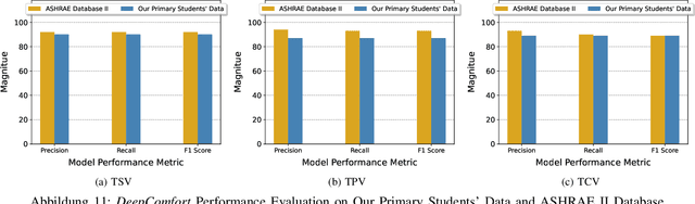 Figure 1 for Multi-task Learning for Concurrent Prediction of Thermal Comfort, Sensation, and Preference