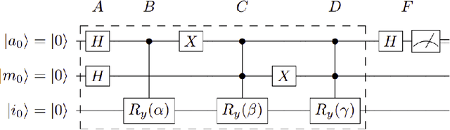 Figure 4 for Quantum One-class Classification With a Distance-based Classifier