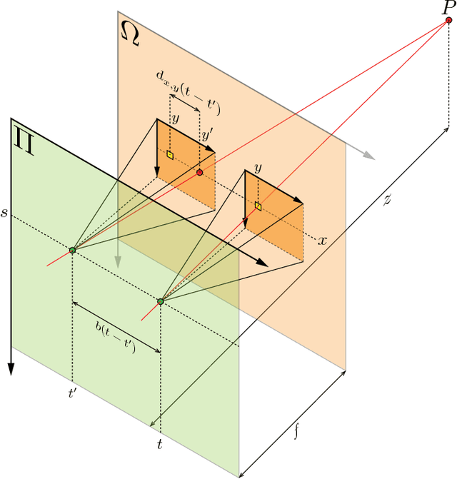 Figure 1 for Light Field Super-Resolution Via Graph-Based Regularization
