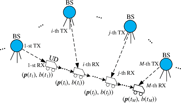 Figure 1 for Optimal Localization with Sequential Pseudorange Measurements for Moving Users in a Time Division Broadcast Positioning System