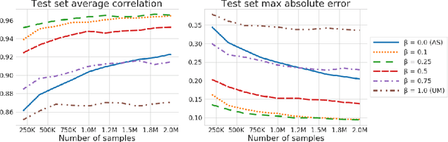 Figure 2 for A Universal Marginalizer for Amortized Inference in Generative Models