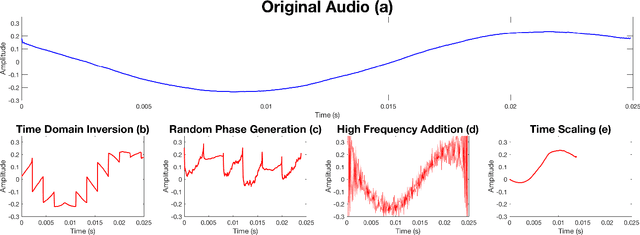 Figure 2 for Practical Hidden Voice Attacks against Speech and Speaker Recognition Systems