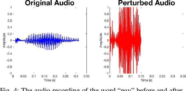 Figure 4 for Practical Hidden Voice Attacks against Speech and Speaker Recognition Systems