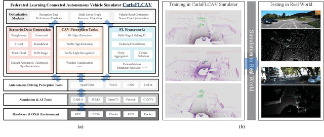 Figure 4 for Federated Deep Learning Meets Autonomous Vehicle Perception: Design and Verification